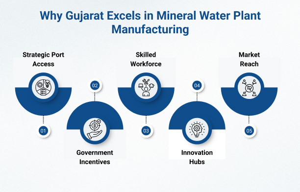 Mineral Water Plant Manufacturer in Gujarat