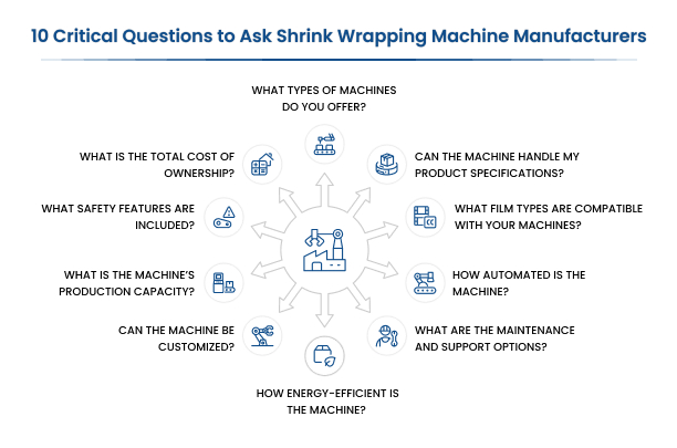 10 Critical Questions to Ask Shrink Wrapping Machine Manufacturers