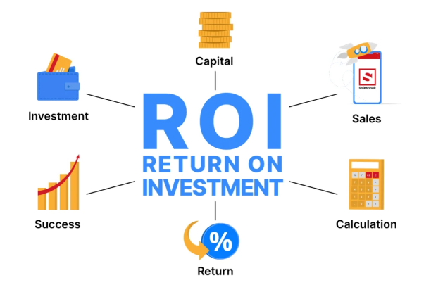 Calculating ROI of Water Bottle Filling Machine: How Long Until It Pays for Itself?
