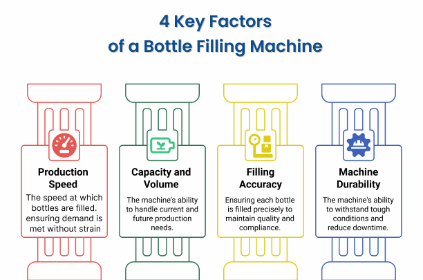 4 Key Factors to Consider When Selecting a Bottle Filling Machine