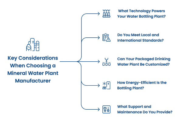 Key Considerations When Choosing a Mineral Water Plant Manufacturer