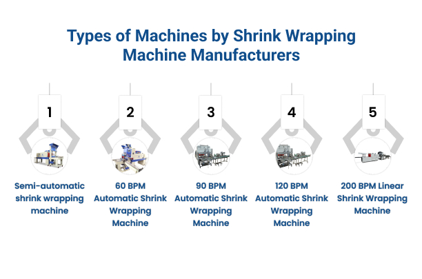 Types of Machines by Shrink Wrapping Machine Manufacturers